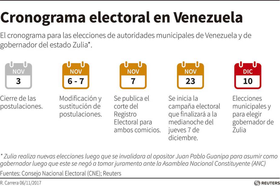 Datos relevantes y cronograma para las elecciones municipales de Venezuela 2017
