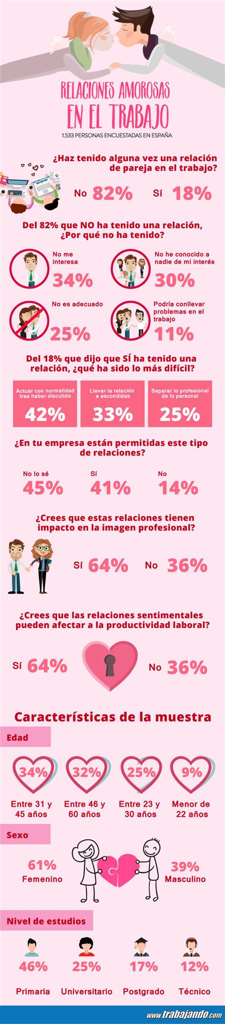 relaciones sentimentales en el trabajo