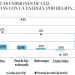 Resultados de las emisiones de CO2