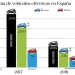 Los vehículos eléctricos han revolucionado el mercado