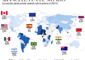 Países con aranceles más altos