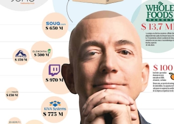 fortuna de jeff bezos