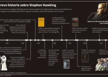 Fallece Stephen Hawking a los 76 años