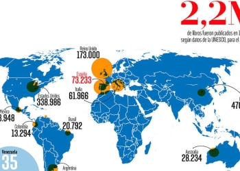 los países con más libros y los que producen más textos