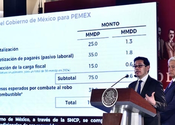 Finanzas de Pemex