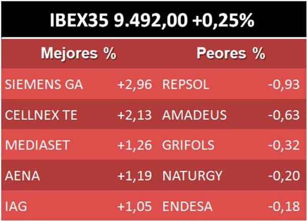 Ibex 15 de abril tabla