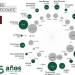 Ecolec. Ecolec recicló 114.588 toneladas de residuos eléctricos en 2018