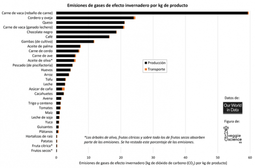 innegable impacto ambiental