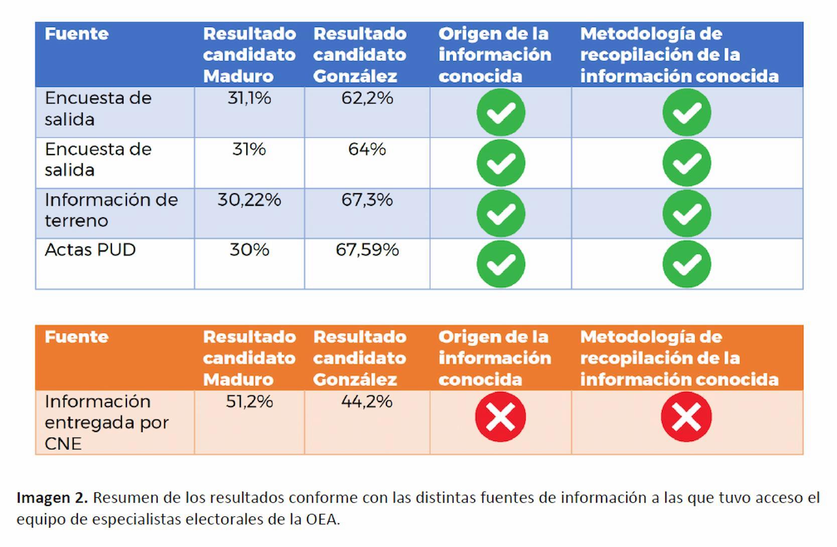 resultados