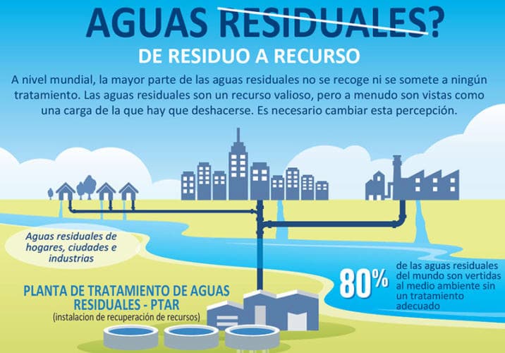 aguas residuales