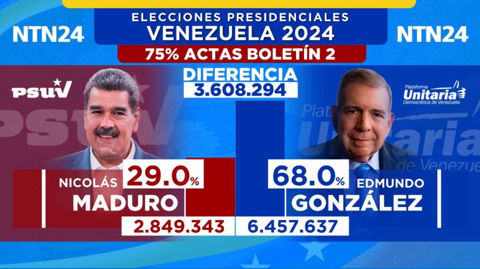 resultados