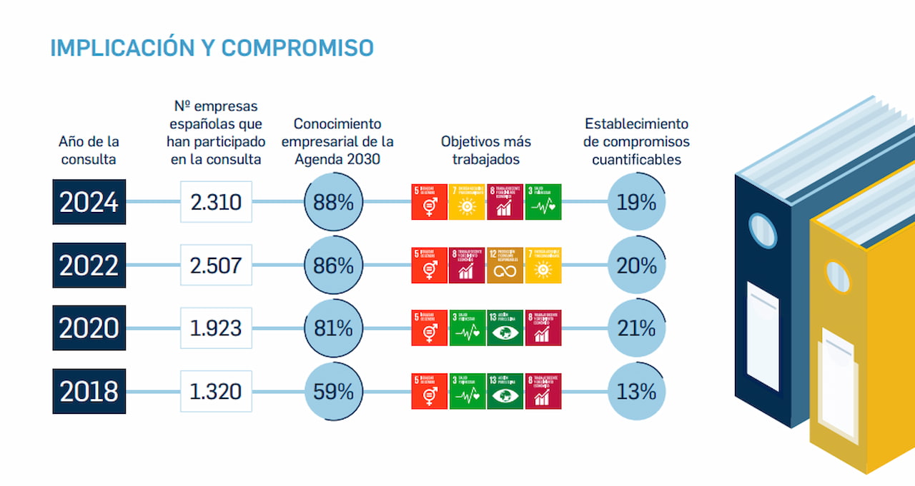 Agenda 2030