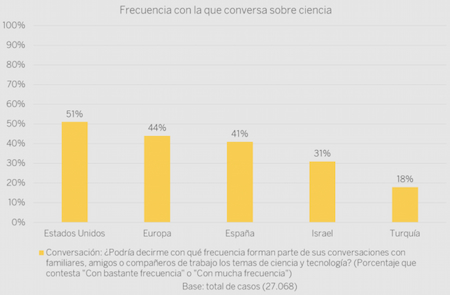 confianza en la ciencia