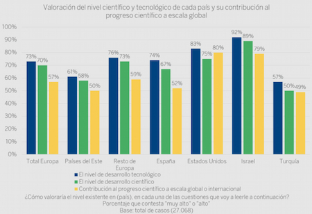 confianza en la ciencia