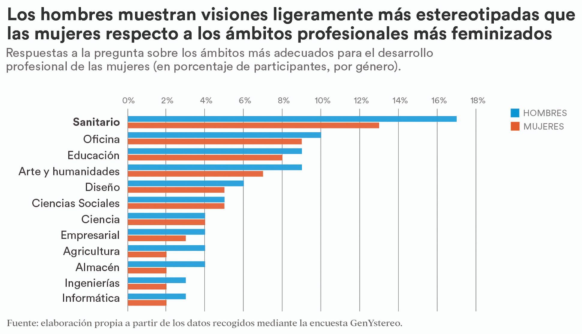 estereotipos