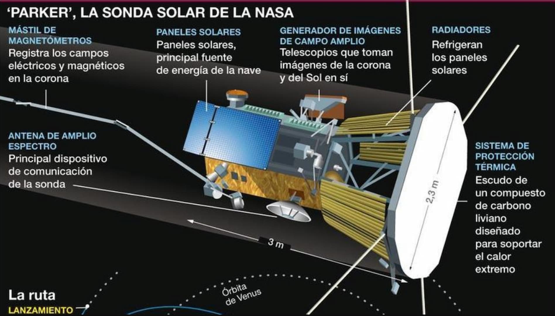 sonda solar Parker