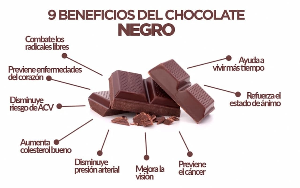 El chocolate negro cacao